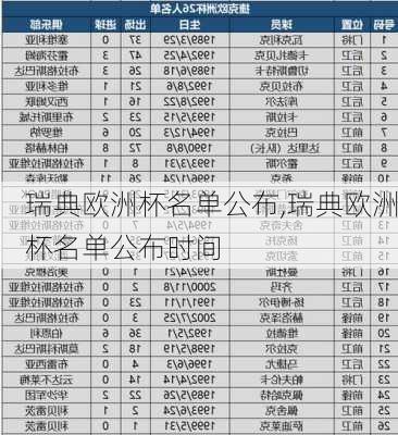 瑞典欧洲杯名单公布,瑞典欧洲杯名单公布时间