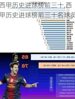 西甲历史进球榜前三十,西甲历史进球榜前三十名球员