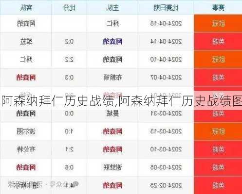 阿森纳拜仁历史战绩,阿森纳拜仁历史战绩图