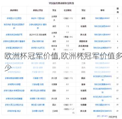 欧洲杯冠军价值,欧洲杯冠军价值多少