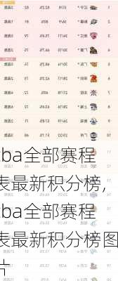 cba全部赛程表最新积分榜,cba全部赛程表最新积分榜图片
