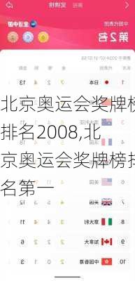 北京奥运会奖牌榜排名2008,北京奥运会奖牌榜排名第一