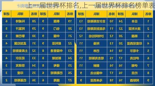 上一届世界杯排名,上一届世界杯排名榜单表