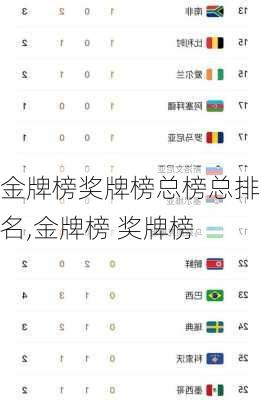 金牌榜奖牌榜总榜总排名,金牌榜 奖牌榜