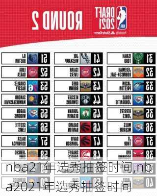 nba21年选秀抽签时间,nba2021年选秀抽签时间