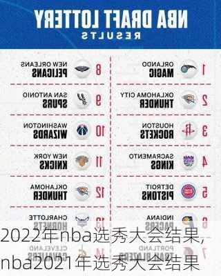2022年nba选秀大会结果,nba2021年选秀大会结果