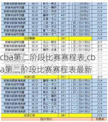 cba第二阶段比赛赛程表,cba第二阶段比赛赛程表最新