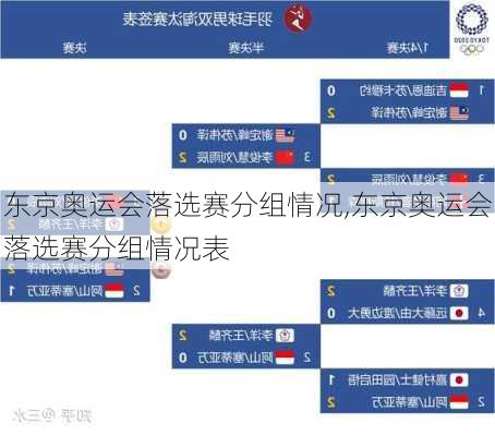 东京奥运会落选赛分组情况,东京奥运会落选赛分组情况表