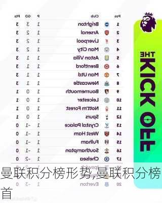 曼联积分榜形势,曼联积分榜首