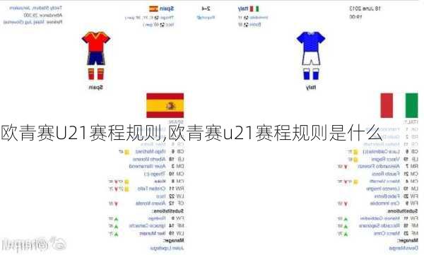 欧青赛U21赛程规则,欧青赛u21赛程规则是什么
