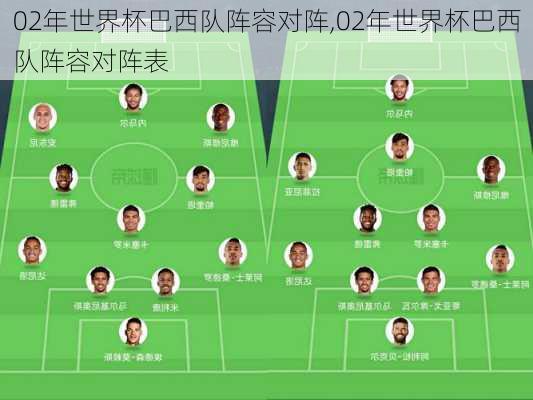 02年世界杯巴西队阵容对阵,02年世界杯巴西队阵容对阵表