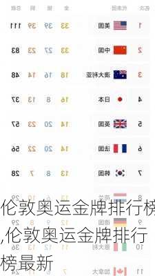 伦敦奥运金牌排行榜,伦敦奥运金牌排行榜最新