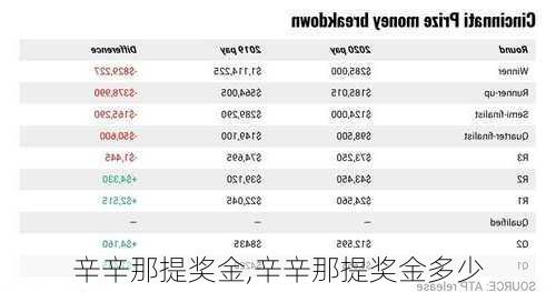 辛辛那提奖金,辛辛那提奖金多少