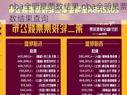 nba全明星票数结果,nba全明星票数结果查询