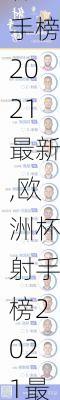 欧洲杯射手榜2021最新,欧洲杯射手榜2021最新消息