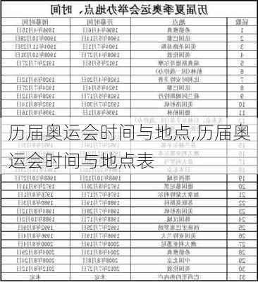 历届奥运会时间与地点,历届奥运会时间与地点表