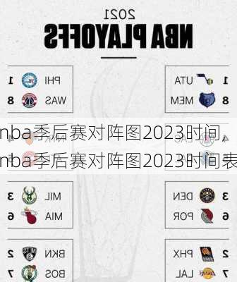 nba季后赛对阵图2023时间,nba季后赛对阵图2023时间表