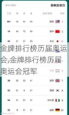 金牌排行榜历届奥运会,金牌排行榜历届奥运会冠军