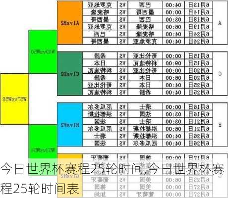 今日世界杯赛程25轮时间,今日世界杯赛程25轮时间表