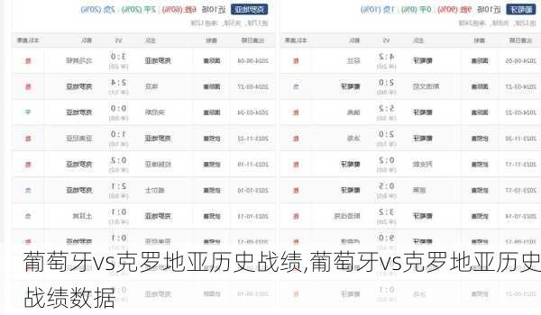 葡萄牙vs克罗地亚历史战绩,葡萄牙vs克罗地亚历史战绩数据