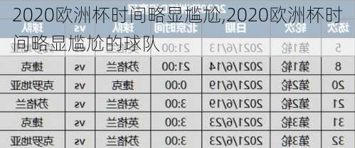 2020欧洲杯时间略显尴尬,2020欧洲杯时间略显尴尬的球队