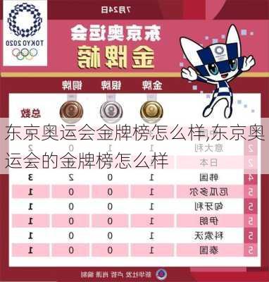 东京奥运会金牌榜怎么样,东京奥运会的金牌榜怎么样