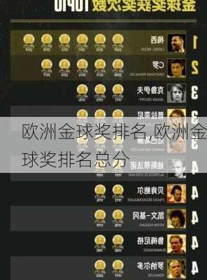 欧洲金球奖排名,欧洲金球奖排名总分