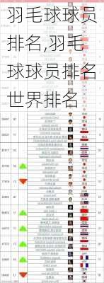 羽毛球球员排名,羽毛球球员排名世界排名