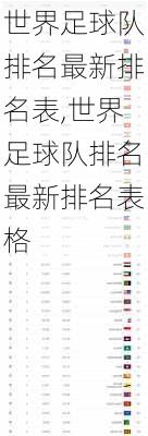 世界足球队排名最新排名表,世界足球队排名最新排名表格