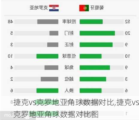 捷克vs克罗地亚角球数据对比,捷克vs克罗地亚角球数据对比图