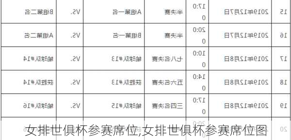 女排世俱杯参赛席位,女排世俱杯参赛席位图