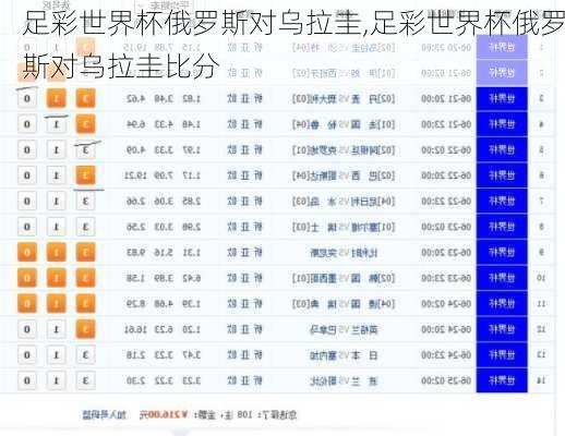 足彩世界杯俄罗斯对乌拉圭,足彩世界杯俄罗斯对乌拉圭比分