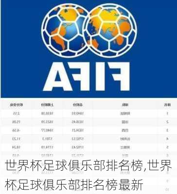 世界杯足球俱乐部排名榜,世界杯足球俱乐部排名榜最新