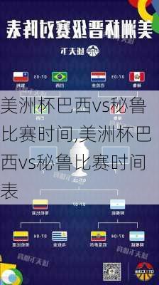 美洲杯巴西vs秘鲁比赛时间,美洲杯巴西vs秘鲁比赛时间表