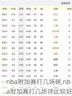 nba附加赛打几场球,nba附加赛打几场球比较好
