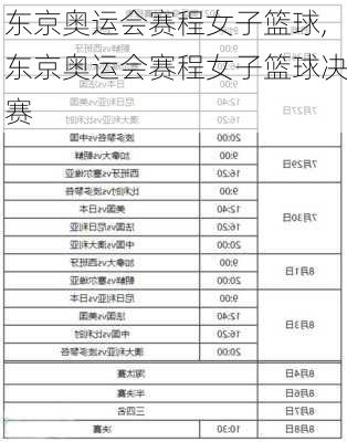 东京奥运会赛程女子篮球,东京奥运会赛程女子篮球决赛