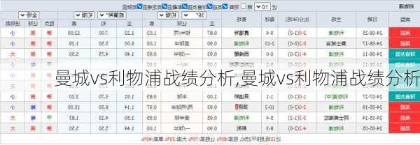 曼城vs利物浦战绩分析,曼城vs利物浦战绩分析