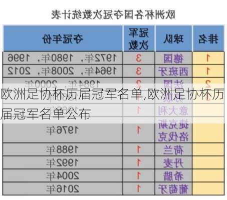 欧洲足协杯历届冠军名单,欧洲足协杯历届冠军名单公布