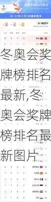冬奥会奖牌榜排名最新,冬奥会奖牌榜排名最新图片