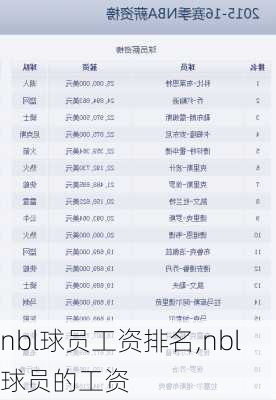 nbl球员工资排名,nbl球员的工资