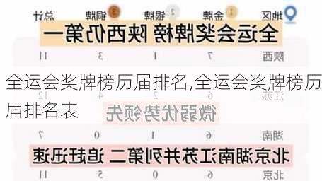 全运会奖牌榜历届排名,全运会奖牌榜历届排名表