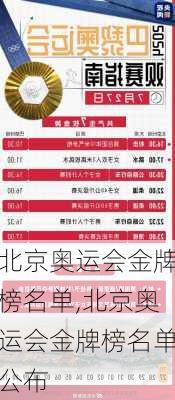 北京奥运会金牌榜名单,北京奥运会金牌榜名单公布