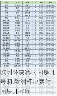 欧洲杯决赛时间是几号啊,欧洲杯决赛时间是几号啊