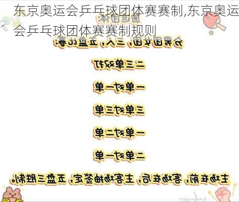 东京奥运会乒乓球团体赛赛制,东京奥运会乒乓球团体赛赛制规则