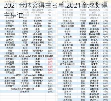 2021金球奖得主名单,2021金球奖得主是谁