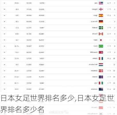 日本女足世界排名多少,日本女足世界排名多少名
