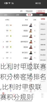 比利时甲级联赛积分榜客场排名,比利时甲级联赛积分规则