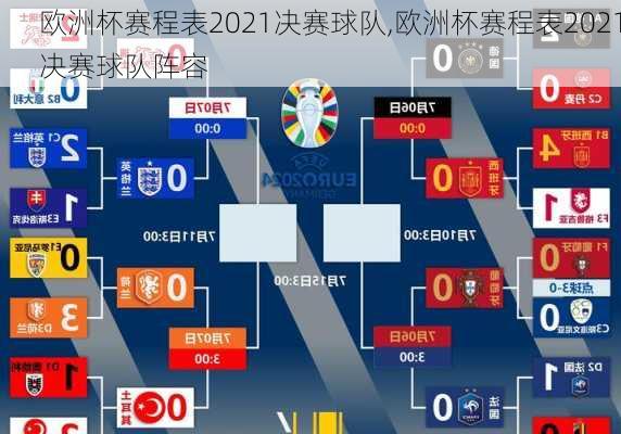 欧洲杯赛程表2021决赛球队,欧洲杯赛程表2021决赛球队阵容