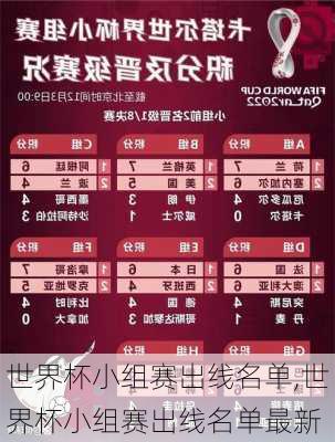 世界杯小组赛出线名单,世界杯小组赛出线名单最新