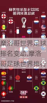 摩洛哥世界足球排名变动,摩洛哥足球世界排行